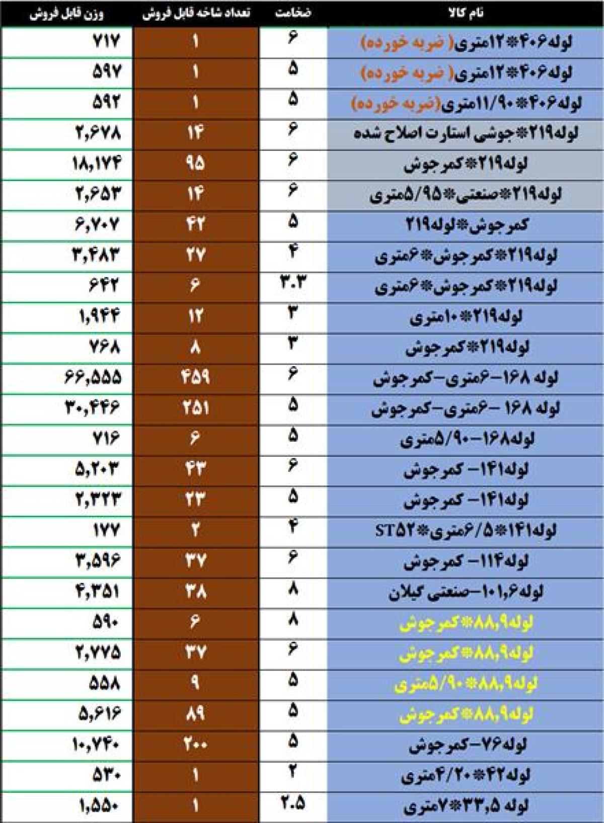 لوله آهنی کمر جوش