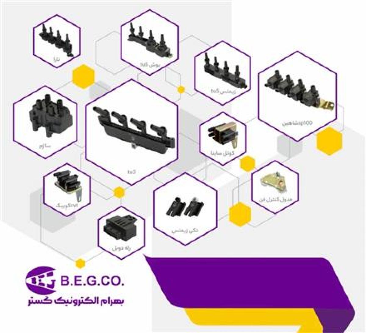 کویل خودرو بهرام الکترونیک گستر